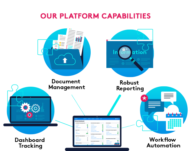 EDvera Platform Capabilities